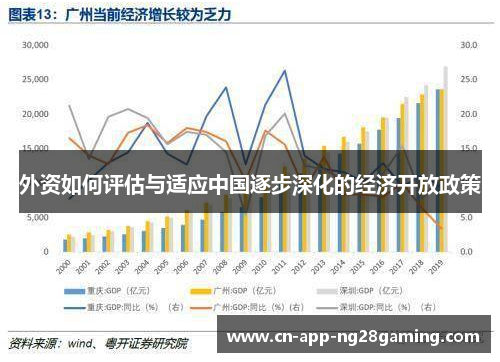 外资如何评估与适应中国逐步深化的经济开放政策
