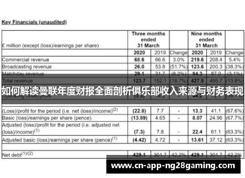 如何解读曼联年度财报全面剖析俱乐部收入来源与财务表现