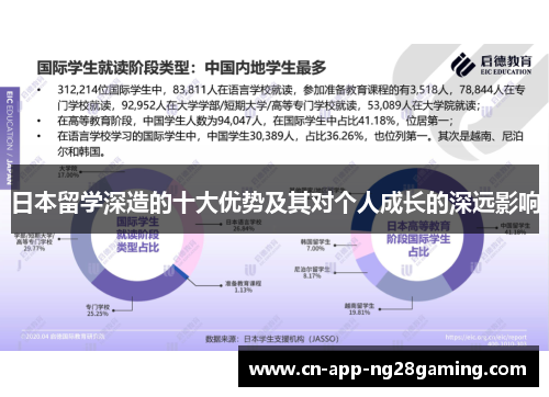 日本留学深造的十大优势及其对个人成长的深远影响