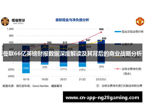 曼联66亿英镑财报数据深度解读及其背后的商业战略分析