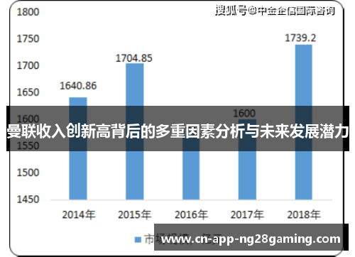 曼联收入创新高背后的多重因素分析与未来发展潜力