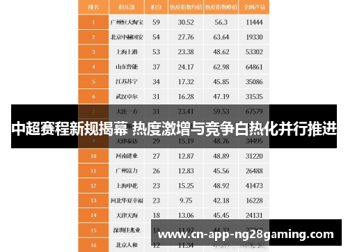 中超赛程新规揭幕 热度激增与竞争白热化并行推进