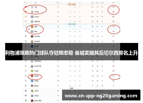 利物浦领跑热门球队夺冠赔率榜 曼城紧随其后切尔西排名上升