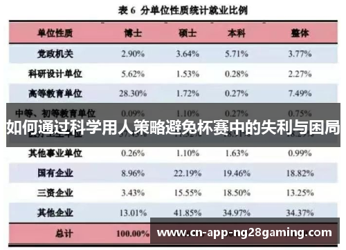 如何通过科学用人策略避免杯赛中的失利与困局