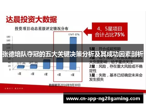 张德培队夺冠的五大关键决策分析及其成功因素剖析