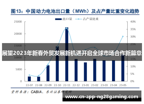 展望2023年新春外贸发展新机遇开启全球市场合作新篇章