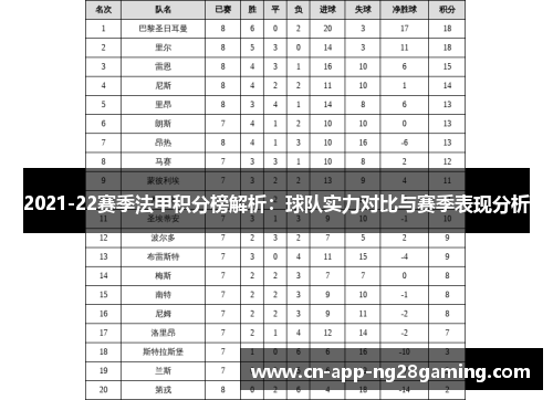 2021-22赛季法甲积分榜解析：球队实力对比与赛季表现分析