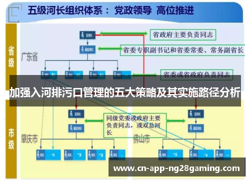 加强入河排污口管理的五大策略及其实施路径分析