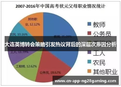 大连英博转会策略引发热议背后的深层次原因分析