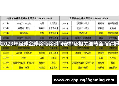 2023年足球金球奖颁奖时间安排及相关细节全面解析