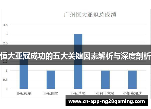 恒大亚冠成功的五大关键因素解析与深度剖析