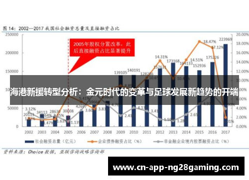 海港新援转型分析：金元时代的变革与足球发展新趋势的开端