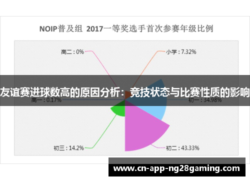 友谊赛进球数高的原因分析：竞技状态与比赛性质的影响