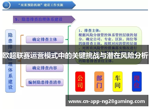 欧超联赛运营模式中的关键挑战与潜在风险分析