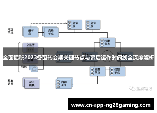 全面揭秘2023冬窗转会期关键节点与幕后运作时间线全深度解析