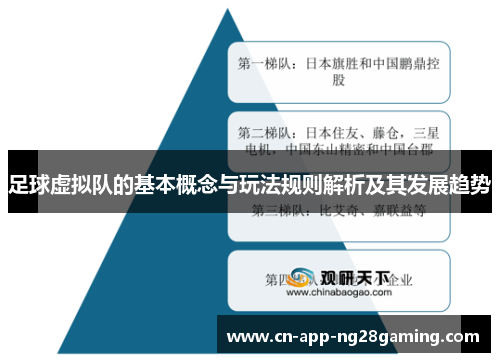足球虚拟队的基本概念与玩法规则解析及其发展趋势