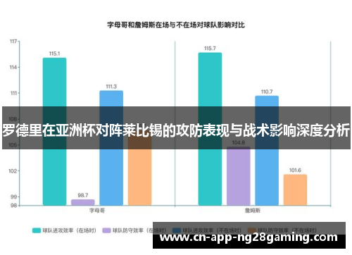 罗德里在亚洲杯对阵莱比锡的攻防表现与战术影响深度分析