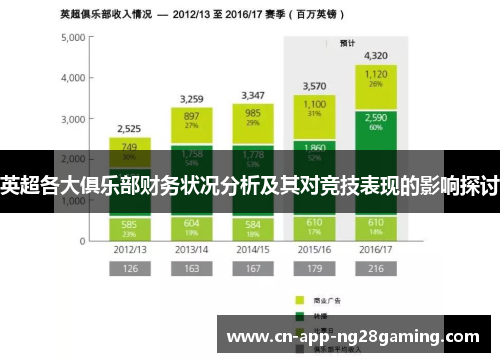 英超各大俱乐部财务状况分析及其对竞技表现的影响探讨