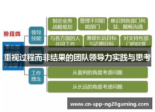 重视过程而非结果的团队领导力实践与思考